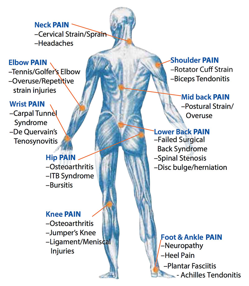 Laser Therapy in Beckley Integrity Chiropractic Inc Beckley WV